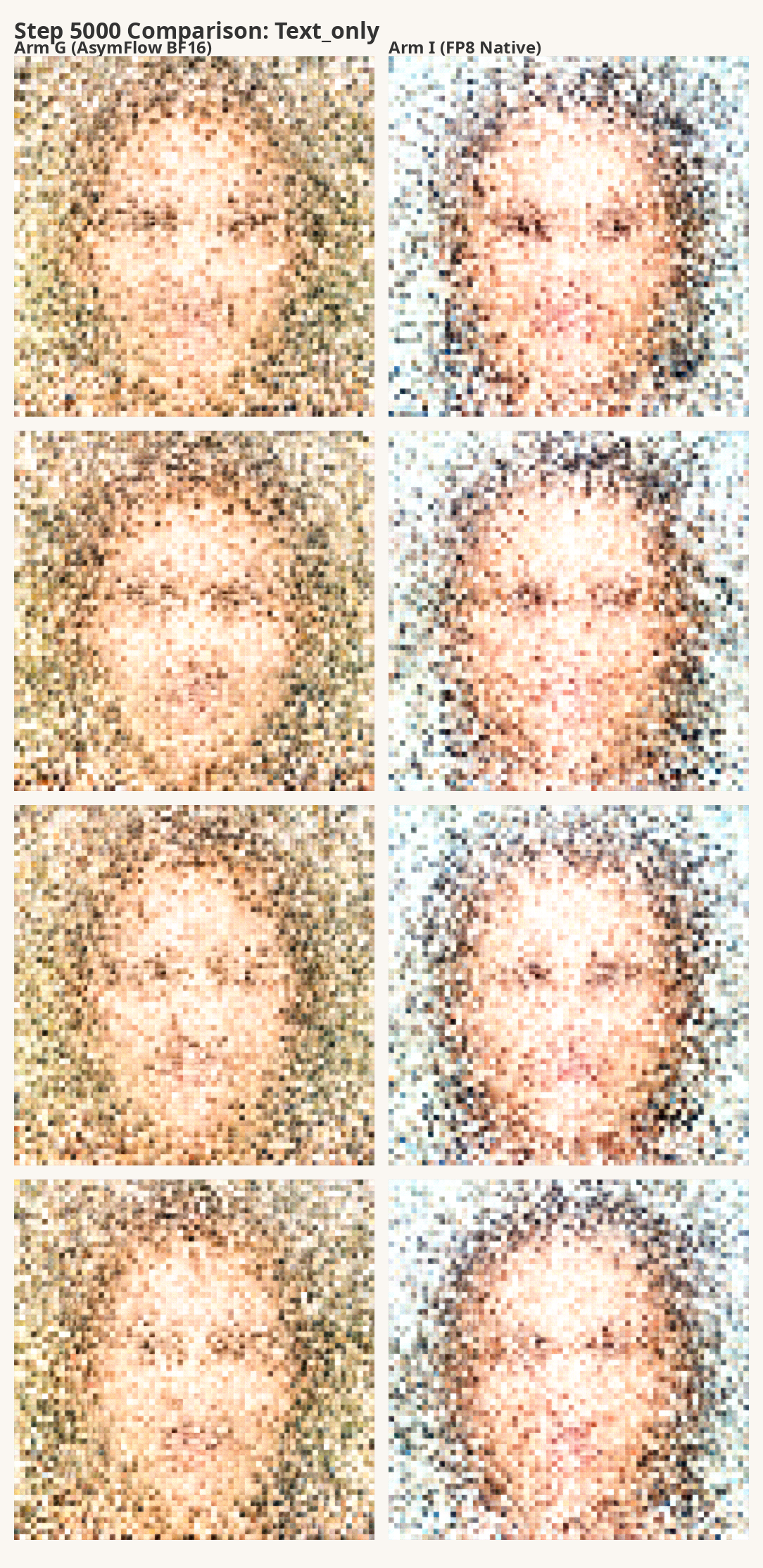 Text-only Comparison